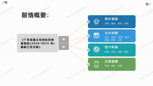 00圖解《廣東省國土空間生態(tài)修復規(guī)劃》_02.jpg