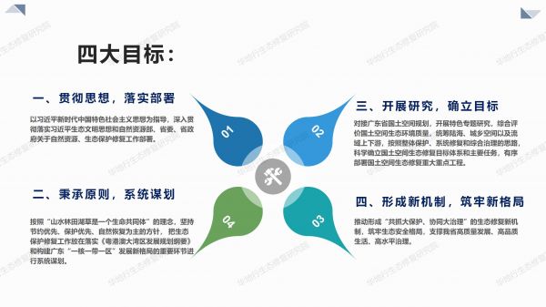00圖解《廣東省國土空間生態(tài)修復規(guī)劃》_03.jpg
