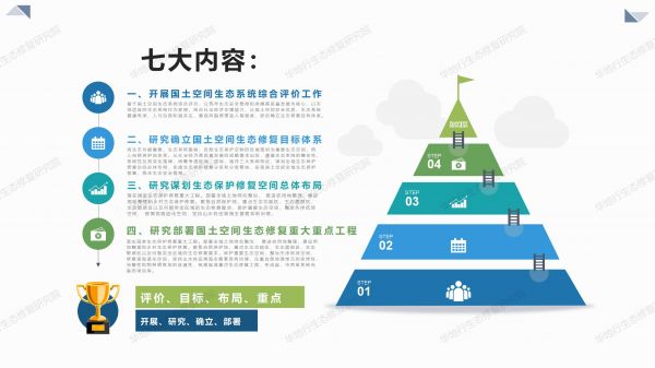 00圖解《廣東省國土空間生態(tài)修復規(guī)劃》_04.jpg