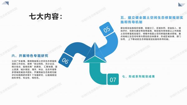 00圖解《廣東省國土空間生態(tài)修復規(guī)劃》_05.jpg