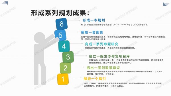 00圖解《廣東省國土空間生態(tài)修復規(guī)劃》_06.jpg