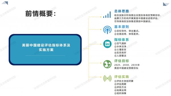 02圖解《美麗中國建設(shè)評估指標體系及實施方案》_02.jpg