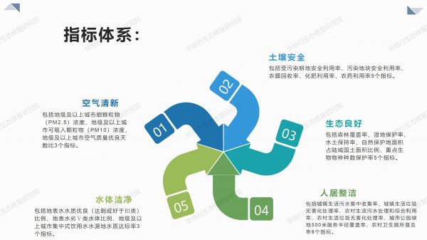02圖解《美麗中國建設(shè)評估指標體系及實施方案》_05.jpg