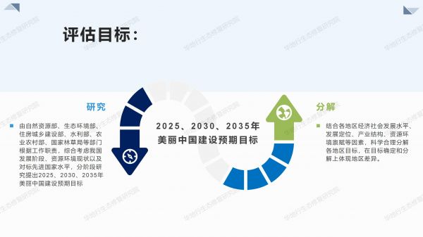 02圖解《美麗中國建設(shè)評估指標體系及實施方案》_06.jpg