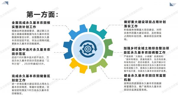 03圖解《2020年耕地保護監(jiān)督工作要點》_03.jpg